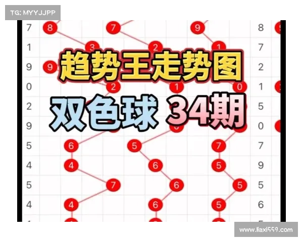 双色球走向分析与趋势预测:解析近期数据走势及未来可能变化 双色球走向分析与趋势预测:解析近期数据走势及未来可能变化